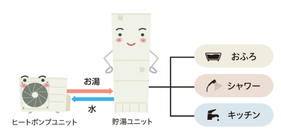 コロナエコキュートCHP-37NY4JJをご検討の方へ