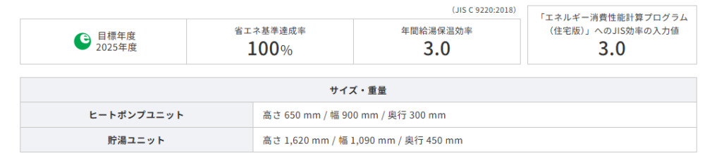 コロナエコキュートCHP-ED302AZ1をご検討の方へ