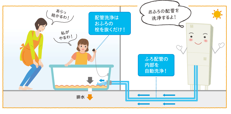 コロナエコキュートCHP-ED302AZ1をご検討の方へ