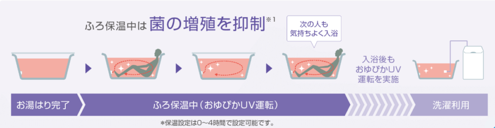 ダイキンエコキュートEQA46ZFVをご検討の方へ