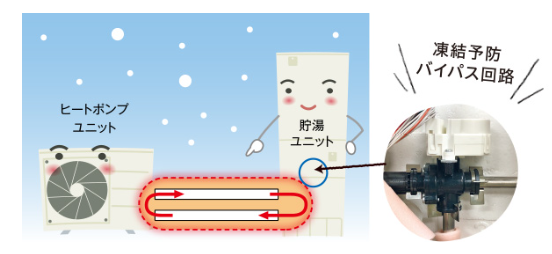 コロナエコキュートCHP-HXE37AZ1Kをご検討の方へ