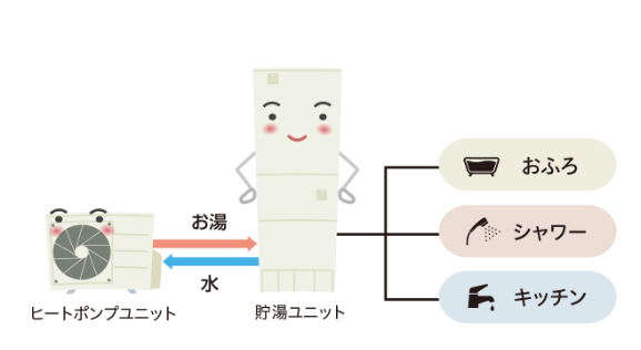 コロナエコキュートCHP-HXE37AZ1Kをご検討の方へ