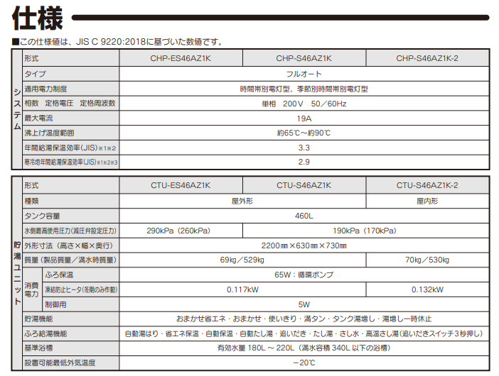 コロナCHP-S46AZ1K-2をご検討の方へ
