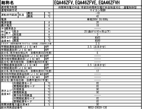 ダイキンエコキュートEQA46ZFVをご検討の方へ