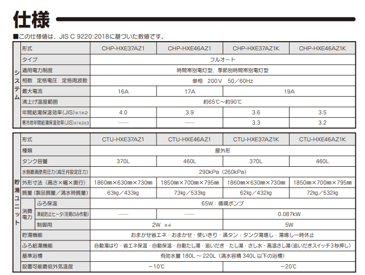 コロナエコキュートCHP-HXE37AZ1Kをご検討の方へ