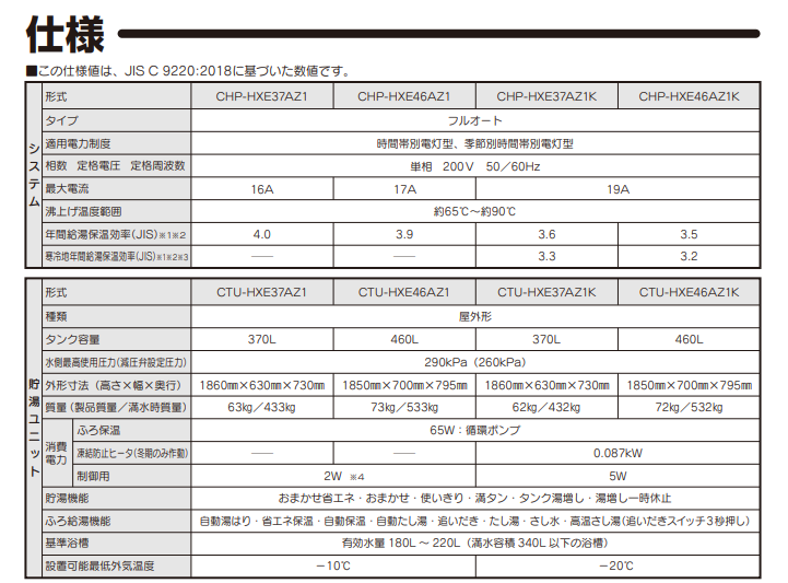 コロナCHP-HXE46AZ1Kをご検討の方へ