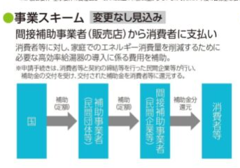 給湯省エネ2026事業のエコキュート補助金をご検討の方へ