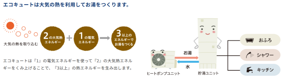 コロナエコキュートCHP-S46AZ1Kをご検討の方へ