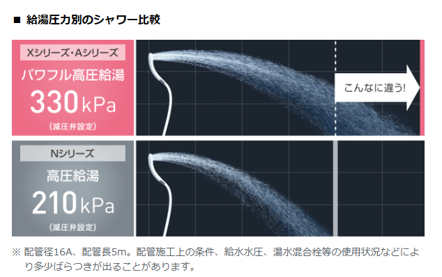 ダイキンEQX37ZFVからエコキュート交換、修理、取替えをご検討の方へ