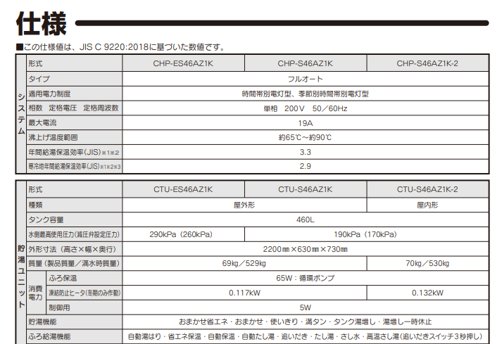 コロナエコキュートCHP-S46AZ1Kをご検討の方へ