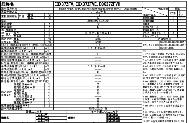 ダイキンEQX37ZFVからエコキュート交換、修理、取替えをご検討の方へ
