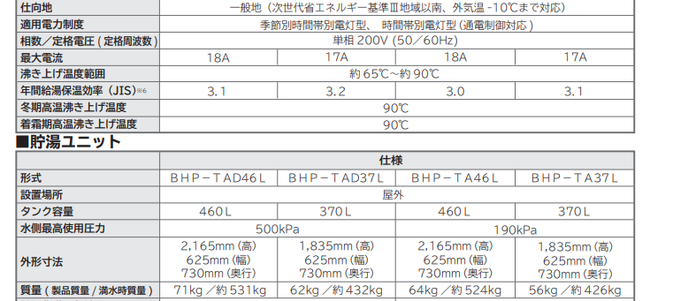 日立BHP-F37LDJからエコキュート交換、修理、取替えをご検討の方へ