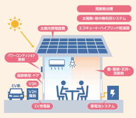 クール・ネット東京の補助金をご検討の方へ 