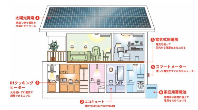 保育園、幼稚園のエコキュート交換をご検討の方へ
