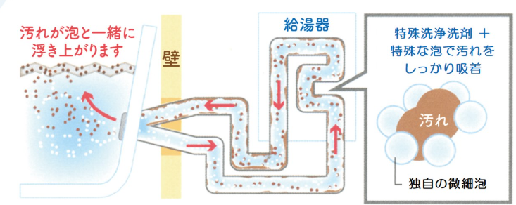 名古屋市中村区にお住まいの方へおすすめのエコキュートを知りたい方へ
