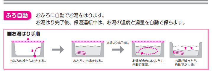 ダイキンエコキュートEQ46UFVをご検討の方へ
