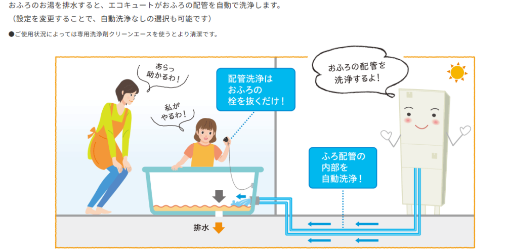 コロナCHP-301DA7-2-BLからエコキュート交換、修理、取替えをご検討の方へ