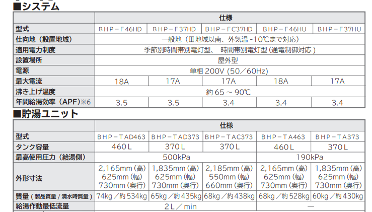 日立BHP-F46HUMからエコキュート交換、修理、取替えをご検討の方へ