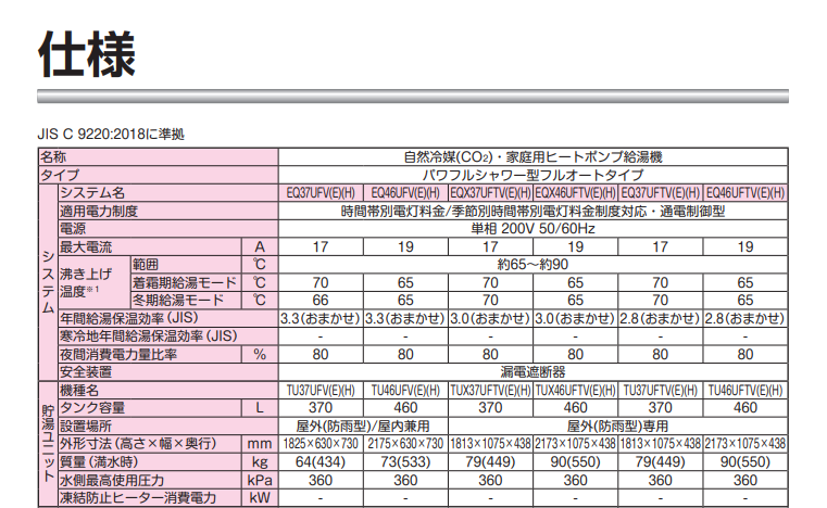 ダイキンEQ37UFVからエコキュート交換、修理、取替えをご検討の方へ