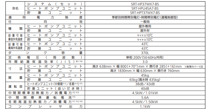 三菱SRT-HP37WX7-BSからエコキュート交換、修理、取替えをご検討の方へ