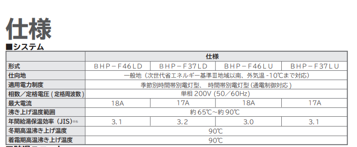 日立BHP-F46LDMからエコキュート交換、修理、取替えをご検討の方へ