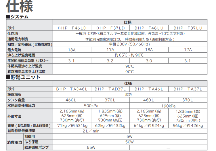 日立BHP-F37LDMからエコキュート交換、修理、取替えをご検討の方へ