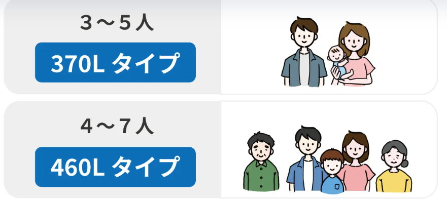 愛知県弥富市でエコキュート交換工事をご検討の方へ