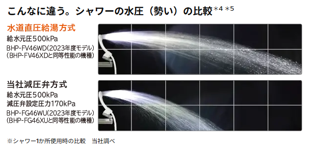 日立BHP-F46LDMからエコキュート交換、修理、取替えをご検討の方へ