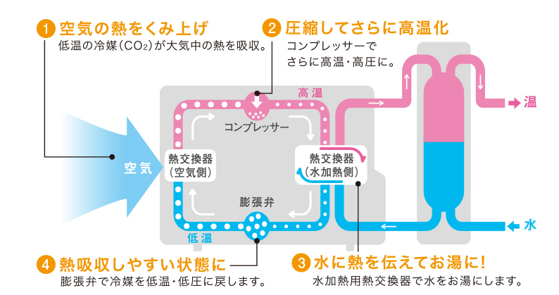 三菱SRT-W304D-BSからエコキュート交換、修理、取替えをご検討の方へ