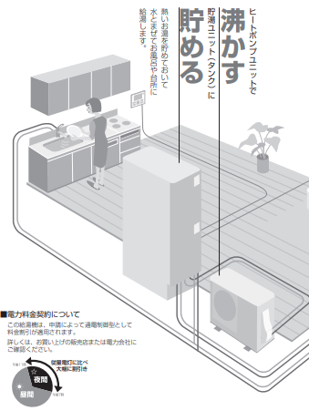 コロナCHP-H4614SA-BLからエコキュート交換、修理、取替えをご検討の方へ