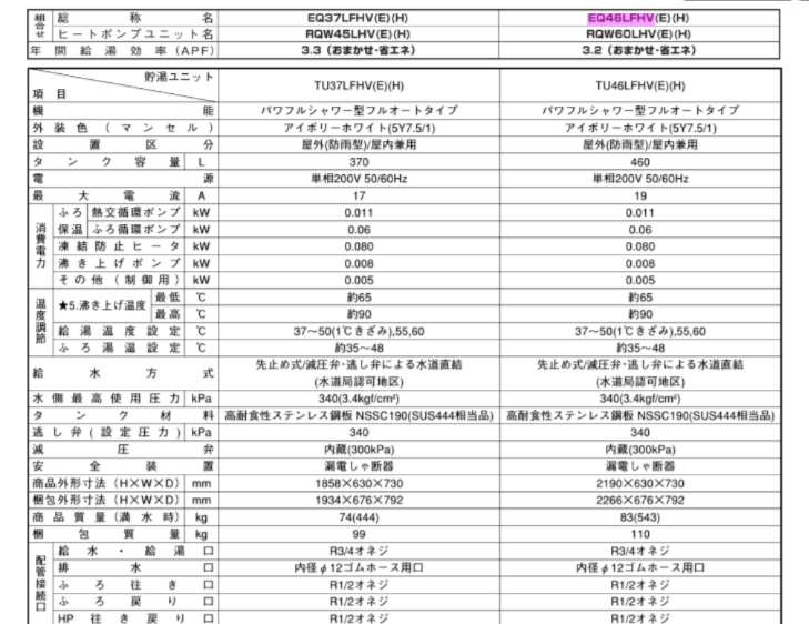 ダイキンEQ46LFHVからエコキュート交換、修理、取替えをご検討の方へ