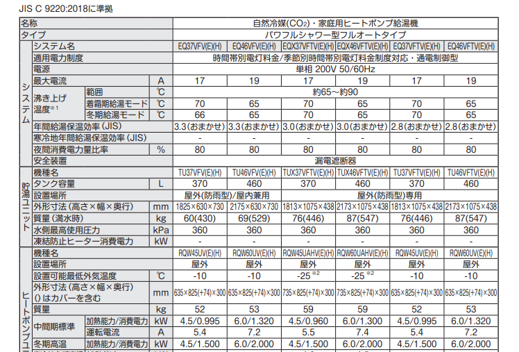 ダイキンEQN46VFVからエコキュート交換、修理、取替えをご検討の方へ