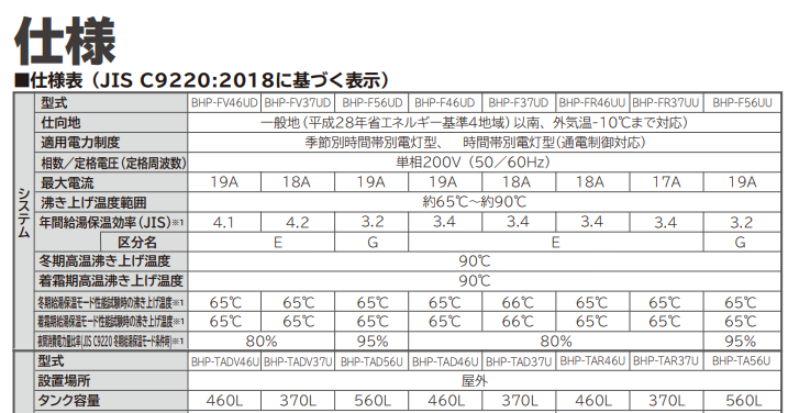 日立BHP-F56UUからエコキュート交換、修理、取替えをご検討の方へ