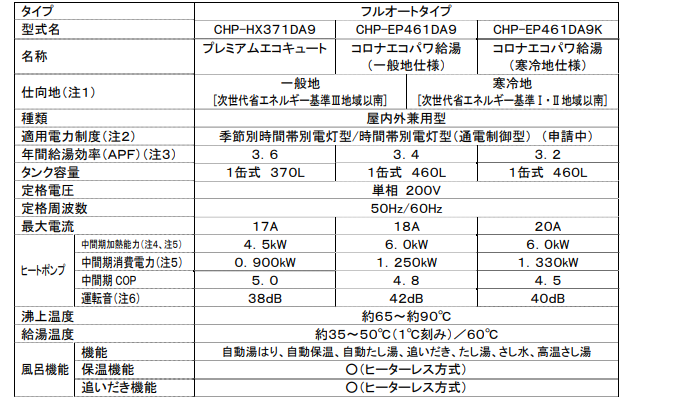 コロナCHP-HX371DA9からエコキュート交換、修理、取替えをご検討の方へ