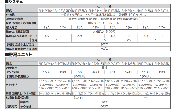 日立BHP-F37NUからエコキュート交換、修理、取替えをご検討の方へ
