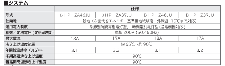 日立BHP-Z46JUEからエコキュート交換、修理、取替えをご検討の方へ