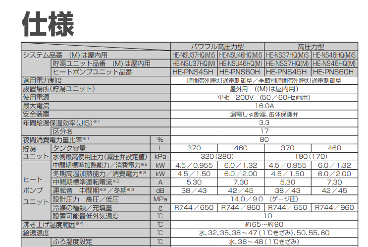 パナソニックHE-NSU37HQMSからエコキュート交換、修理、取替えをご検討の方へ