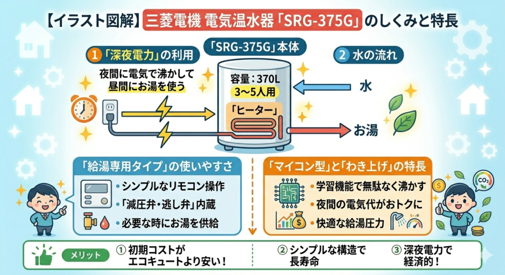 埼玉県川口市芝高木のジェム川口芝公園で電気温水器交換工事をご検討の方へ