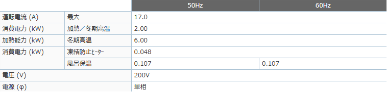 三菱SRT-HP46WDM4からエコキュート交換、修理、取替えをご検討の方へ