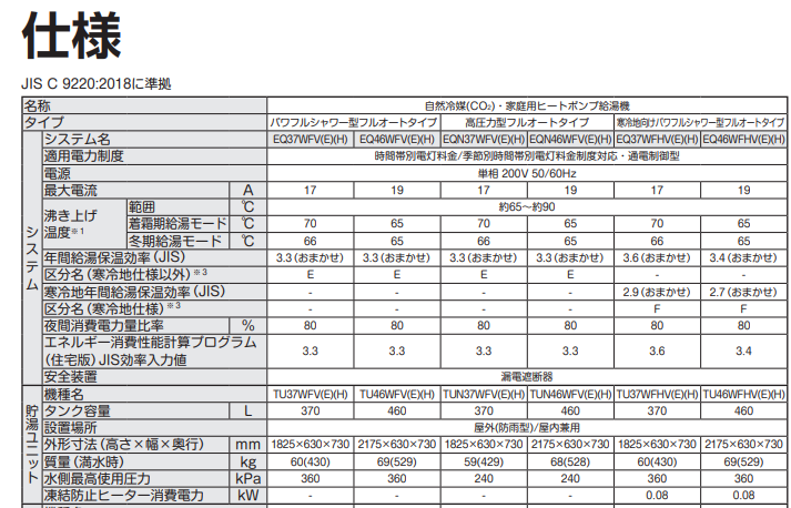 ダイキンEQ37WFVからエコキュート交換、修理、取替えをご検討の方へ