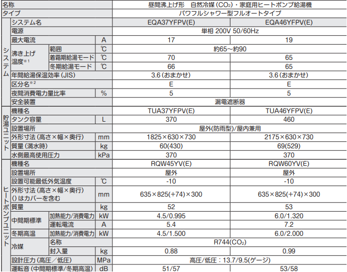 ダイキンEQ37WFPVからエコキュート交換、修理、取替えをご検討の方へ
