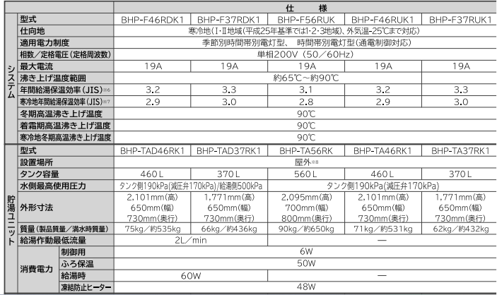 日立BHP-F37RDK1からエコキュート交換、修理、取替えをご検討の方へ