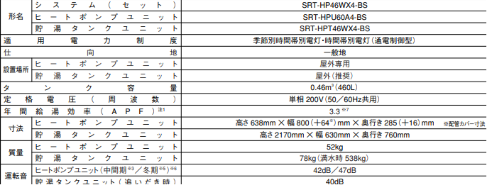 三菱SRT-HP46WX4-BSからエコキュート交換、修理、取替えをご検討の方へ
