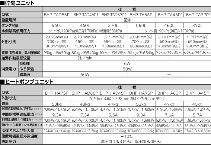 日立BHP-F37PU1からエコキュート交換、修理、取替えをご検討の方へ