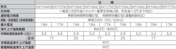 日立BHP-F46NULMからエコキュート交換、修理、取替えをご検討の方へ