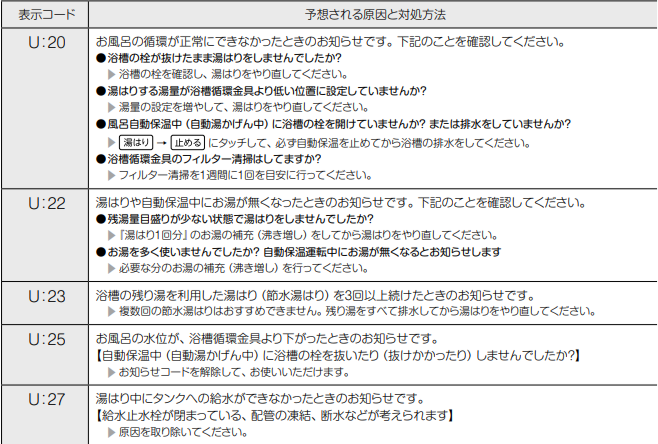 東芝HWH-B376HWからエコキュート交換、修理、取替えをご検討の方へ 