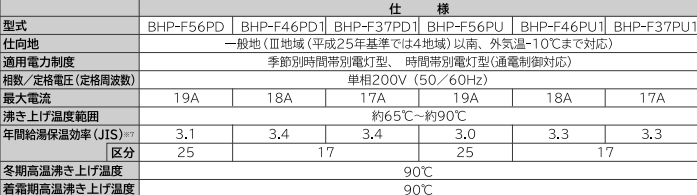 日立BHP-F46PD1からエコキュート交換、修理、取替えをご検討の方へ