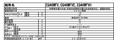 ダイキンEQN46WFVからエコキュート交換、修理、取替えをご検討の方へ