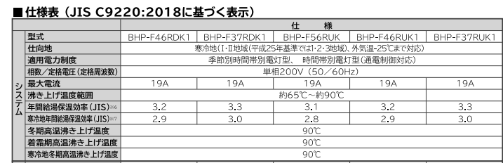 日立BHP-F37RDK1からエコキュート交換、修理、取替えをご検討の方へ