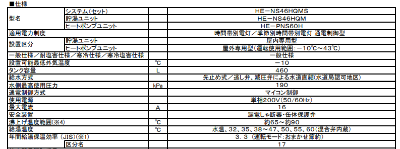 パナソニックHE-NS46HQMSからエコキュート交換、修理、取替えをご検討の方へ